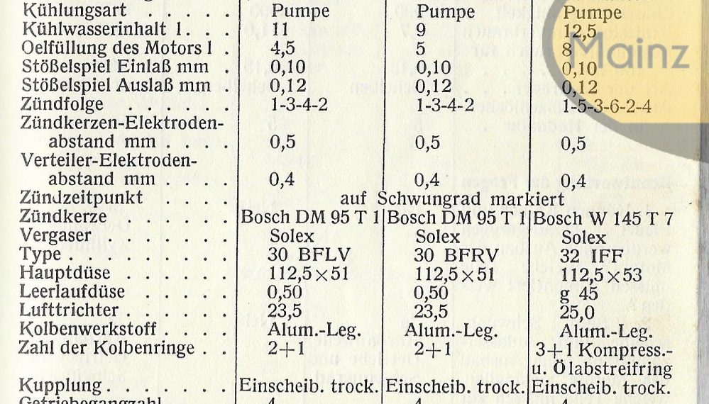 Mercedes Benz Typ 170 V (1937–1952) W 136