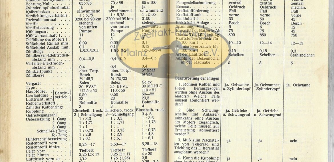 Mercedes Benz Typ 170 (1937–1952) W 136