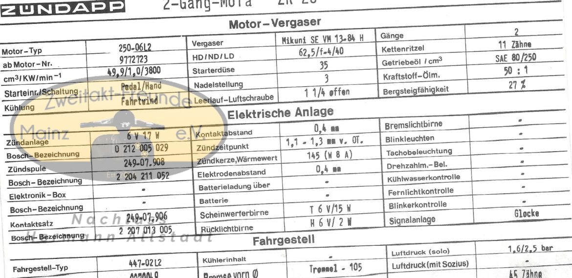 Zündapp 2 Gang Mofa ZR 20