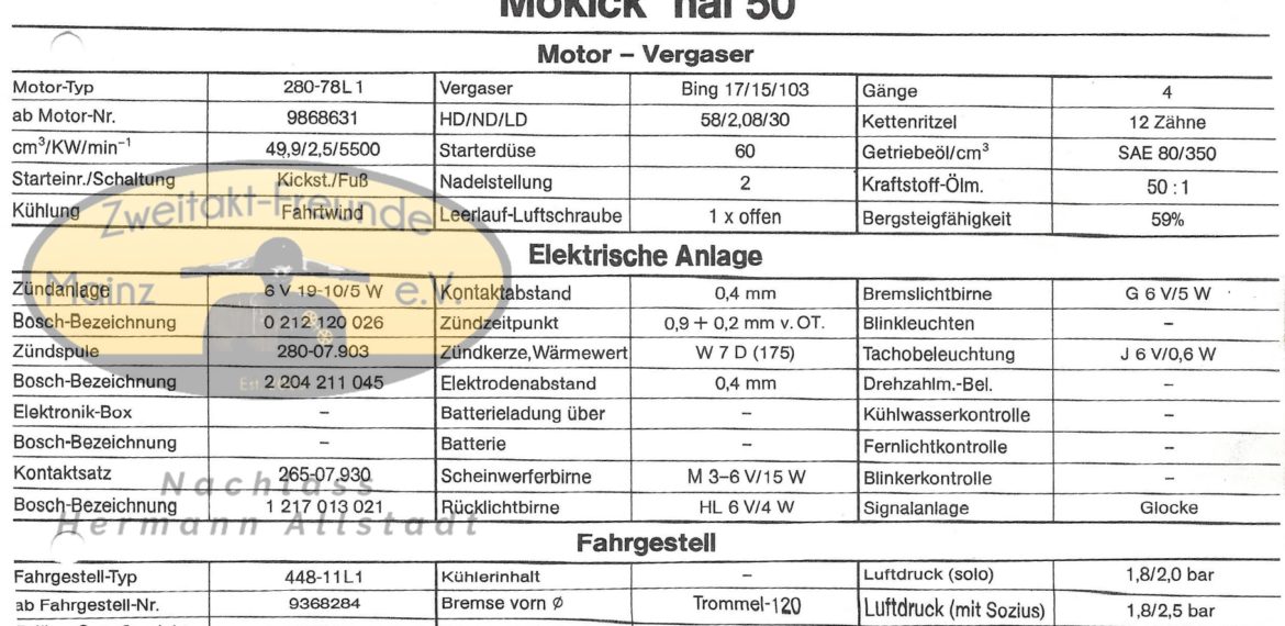 Zündapp Mokick Hai 50