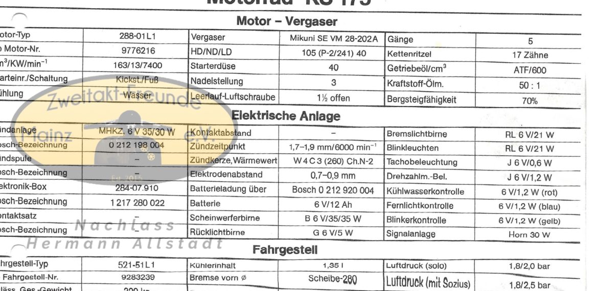 Zündapp KS 175