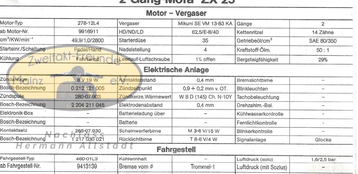 Zündapp Automatik Mofa ZX 25