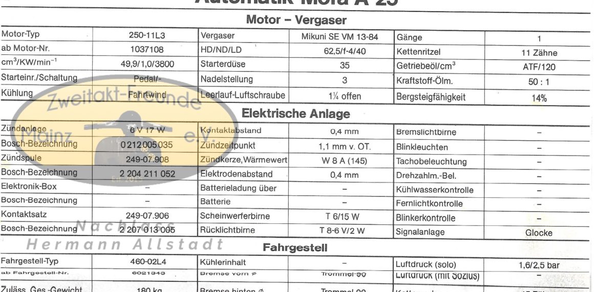 Zündapp Automatik Mofa A 25