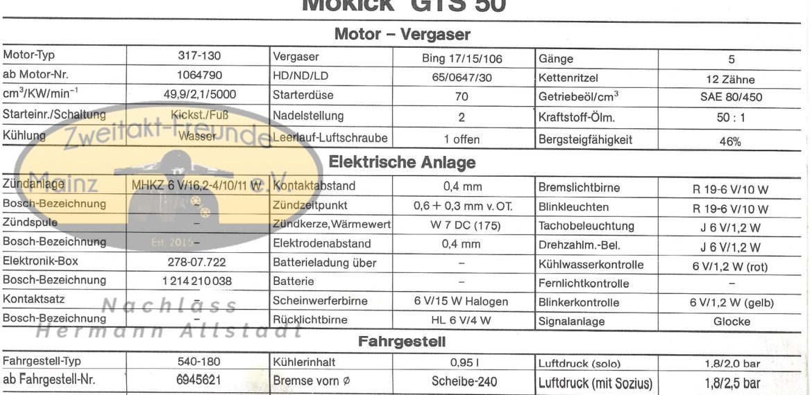 Zündapp Mokick GTS 50